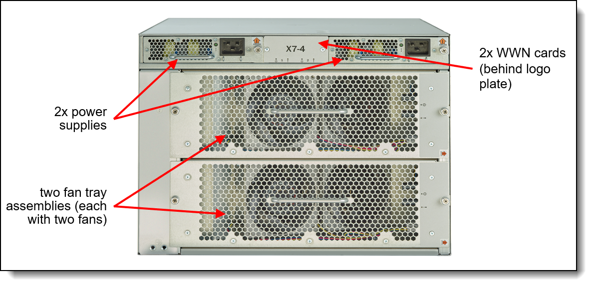 Lenovo ThinkSystem X7-8 and X7-4 FC SAN Directors Product Lenovo ThinkSystem X7-8 and X7-4 FC SAN Directors Product